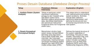 Comprehensive Database Design Using the REA Model for Accounting ...