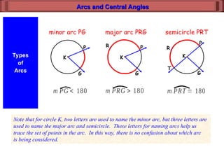 Understanding Arcs and Central Angles in Circle Geometry | PPT