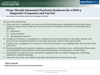 Copyright © American Psychiatric Association.
All rights reserved.
From: Should Attenuated Psychosis Syndrome Be a DSM-5
Diagnosis? (Carpenter and Van Os)
Am J Psychiatry. 2011;168(5):460-463. doi:10.1176/appi.ajp.2011.10121816
Proposed Criteria for Attenuated Psychosis Syndrome
Figure Legend:
 