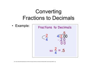 Converting
                          Fractions to Decimals
• Example:




 from: http://data.teacherspayteachers.com/item/Converting-Fractions-to-Decimals-Smartboard-Math-Lesson/original-69923-1.jpg
 