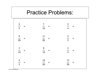 Practice Problems:




from: math-drills.com
 