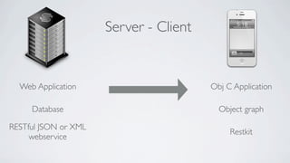 Server - Client


  Web Application                       Obj C Application

     Database                             Object graph

RESTful JSON or XML
                                             Restkit
     webservice
 