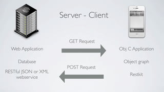 Server - Client

                        GET Request
  Web Application                       Obj C Application

     Database                             Object graph
                        POST Request
RESTful JSON or XML
                                             Restkit
     webservice
 