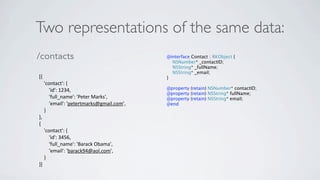 Two representations of the same data:
/contacts                                   @interface Contact : RKObject {
                                              NSNumber* _contactID;
                                              NSString* _fullName;
                                              NSString* _email;
[{                                          }
    'contact': {
        'id': 1234,                         @property (retain) NSNumber* contactID;
                                            @property (retain) NSString* fullName;
        'full_name': 'Peter Marks',         @property (retain) NSString* email;
        'email': 'petertmarks@gmail.com',   @end
    }
},
{
    'contact': {
        'id': 3456,
        'full_name': 'Barack Obama',
        'email': 'barack94@aol.com',
    }
}]
 