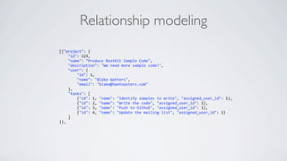 Relationship modeling
[{"project": {
    "id": 123,
    "name": "Produce RestKit Sample Code",
    "description": "We need more sample code!",
    "user": {
        "id": 1,
        "name": "Blake Watters",
        "email": "blake@twotoasters.com"
    },
    "tasks": [
        {"id": 1, "name": "Identify samples to write", "assigned_user_id": 1},
        {"id": 2, "name": "Write the code", "assigned_user_id": 1},
        {"id": 3, "name": "Push to Github", "assigned_user_id": 1},
        {"id": 4, "name": "Update the mailing list", "assigned_user_id": 1}
    ]
}},
 