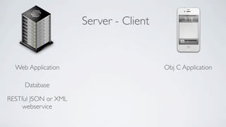 Server - Client


  Web Application                       Obj C Application

     Database

RESTful JSON or XML
     webservice
 