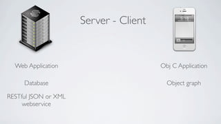 Server - Client


  Web Application                       Obj C Application

     Database                             Object graph

RESTful JSON or XML
     webservice
 