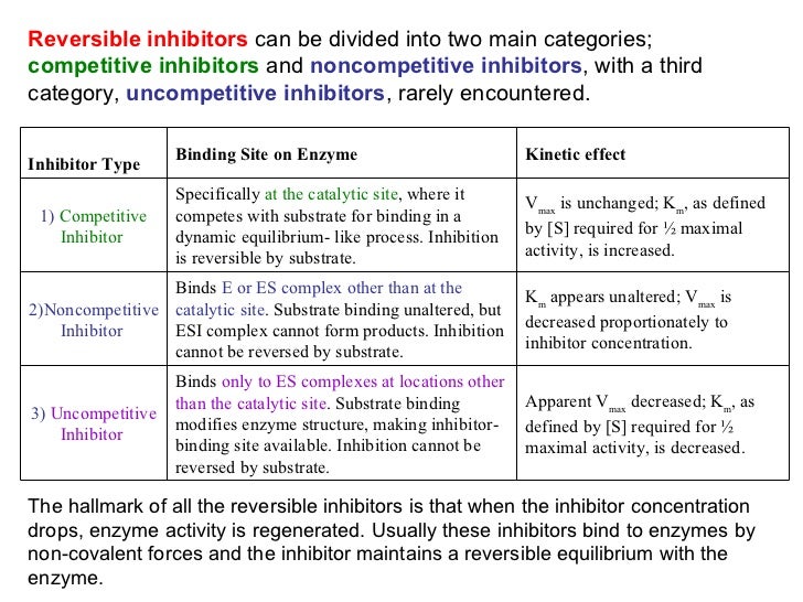 7.29.10 enzymes coloso