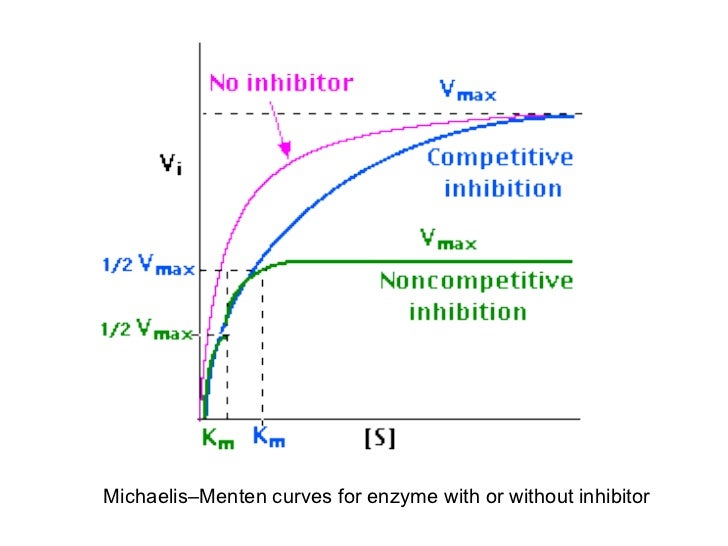 7.29.10 enzymes coloso