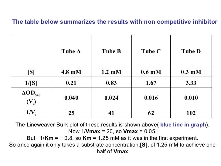 7.29.10 enzymes coloso