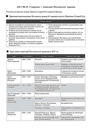 ДМ-7-ВІ-29. Утворення і зміцнення Московської держави
 