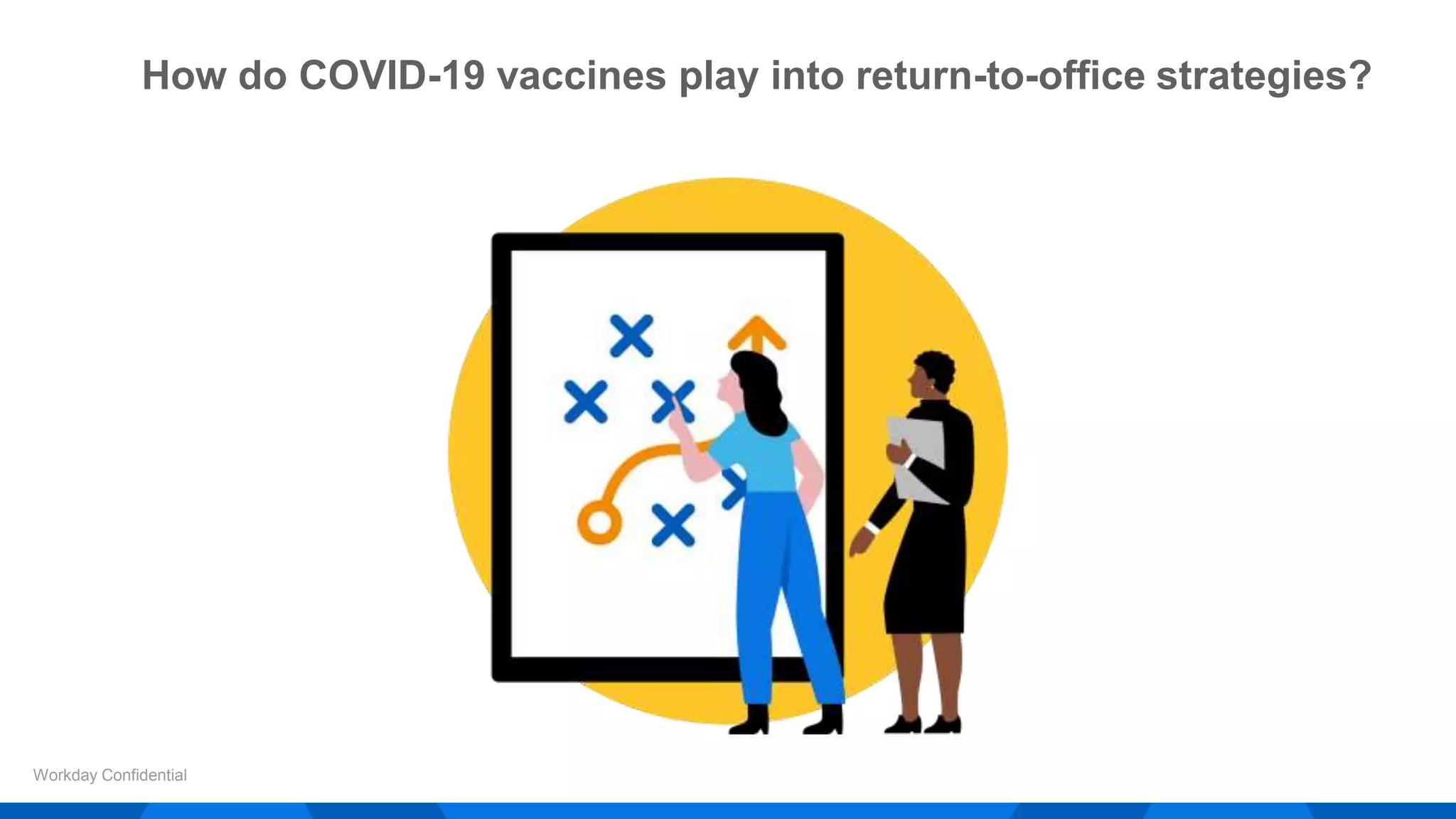 How do COVID-19 vaccines play into return-to-office strategies?
Workday Confidential
 