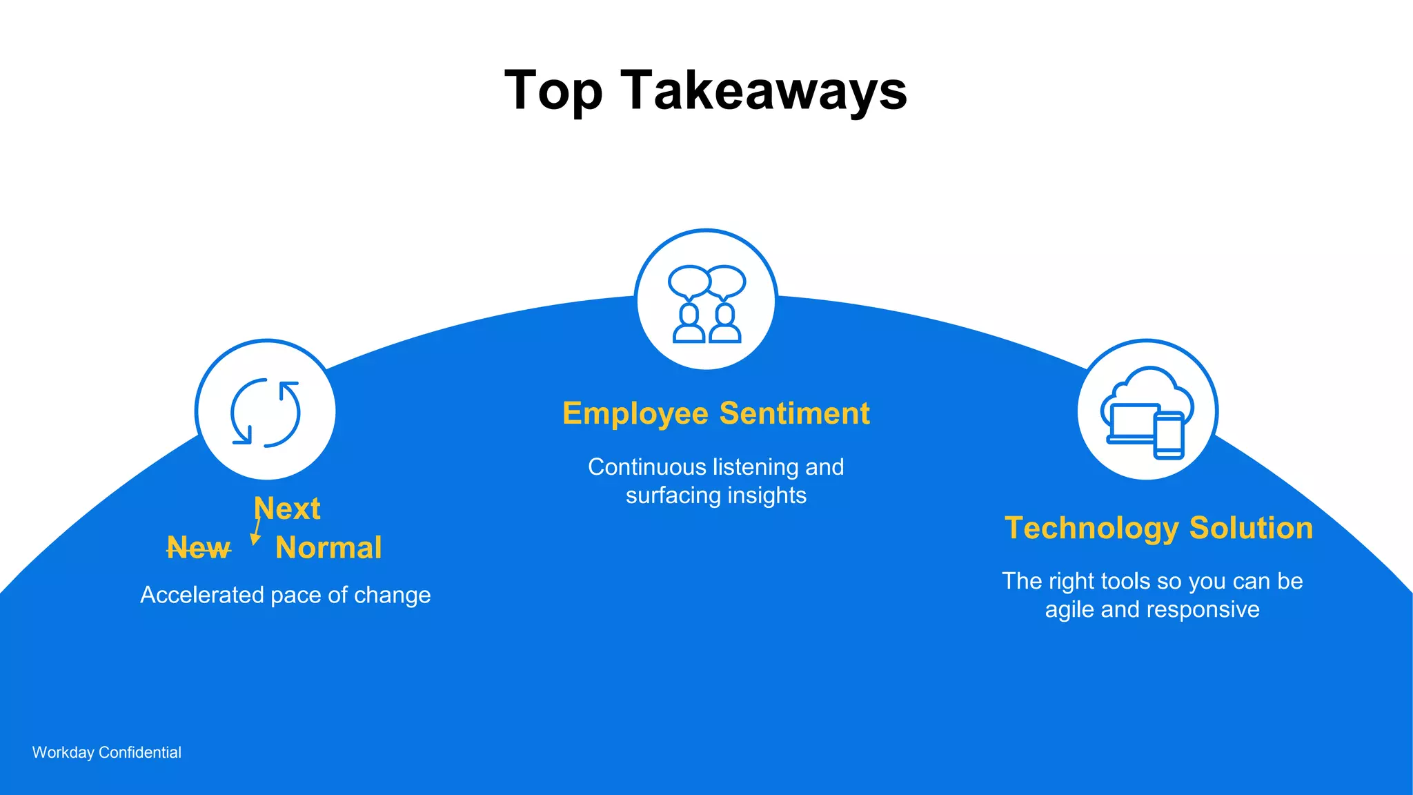 Top Takeaways
Continuous listening and
surfacing insights
Technology Solution
The right tools so you can be
agile and responsive
Accelerated pace of change
Employee Sentiment
Next
Workday Confidential
New Normal
 