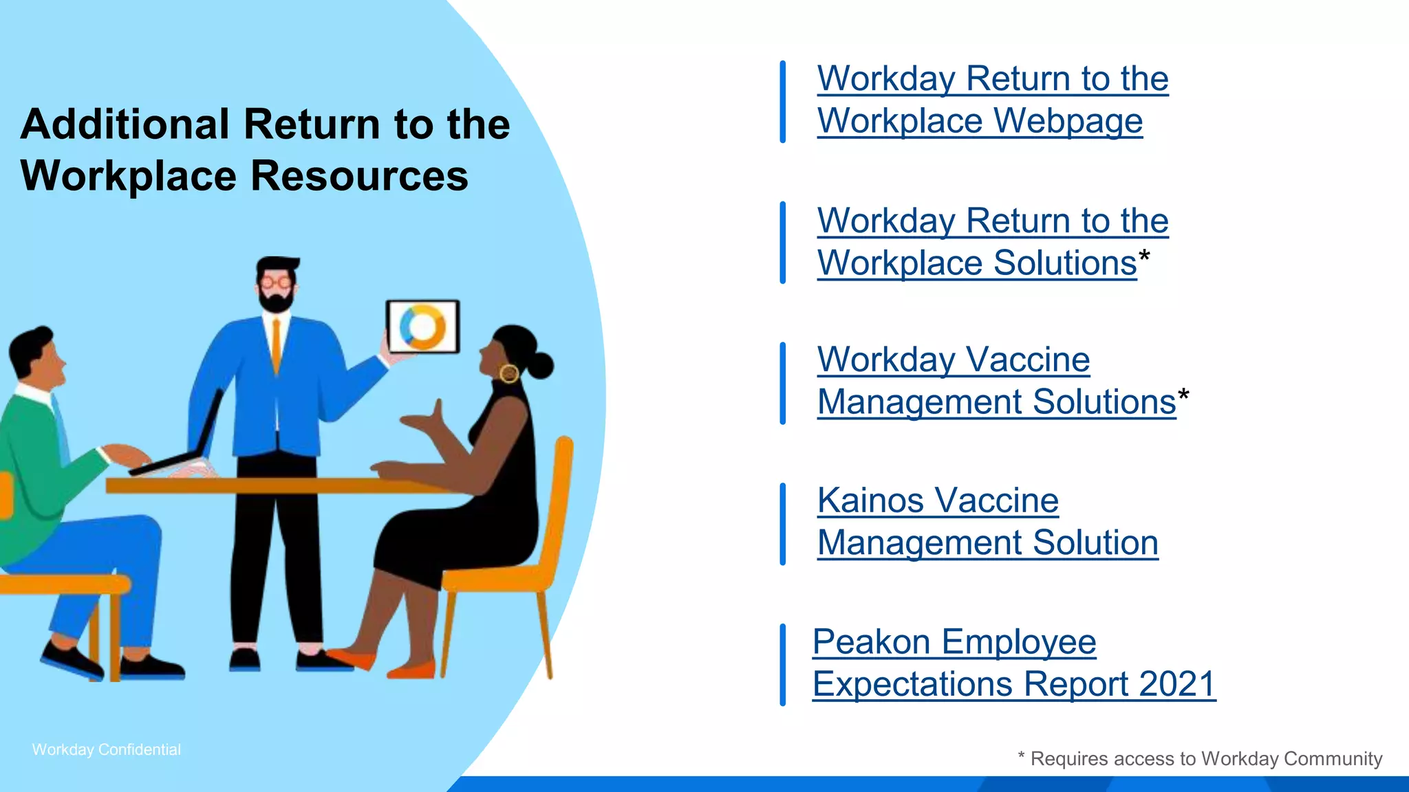 Workday Return to the
Workplace Webpage
Workday Return to the
Workplace Solutions*
Workday Vaccine
Management Solutions*
Additional Return to the
Workplace Resources
Workday Confidential
Peakon Employee
Expectations Report 2021
* Requires access to Workday Community
Kainos Vaccine
Management Solution
 