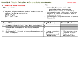 Math 20-1 Chapter 7 Absolute Value and Reciprocal Functions   Teacher Notes

7.2 Absolute Value Function
 