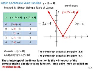 7 2 Abs Value Function 7 2 Abs Value Function