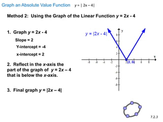 7 2 Abs Value Function 7 2 Abs Value Function
