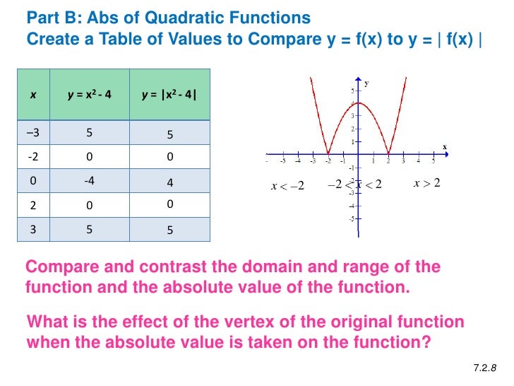 7 2 Abs Value Function 7 2 Abs Value Function