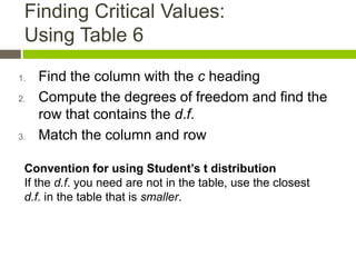 Finding Critical Values:
 Using Table 6
1.   Find the column with the c heading
2.   Compute the degrees of freedom and find the
     row that contains the d.f.
3.   Match the column and row

 Convention for using Student’s t distribution
 If the d.f. you need are not in the table, use the closest
 d.f. in the table that is smaller.
 