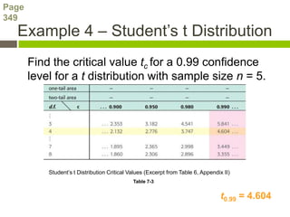 Page
349
  Example 4 – Student’s t Distribution
       Find the critical value tc for a 0.99 confidence
       level for a t distribution with sample size n = 5.




           Student’s t Distribution Critical Values (Excerpt from Table 6, Appendix II)
                                              Table 7-3


                                                                                   t0.99 = 4.604
 
