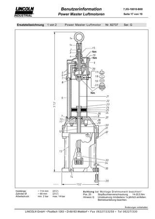 Benutzerinformation                                      7.2G-18010-B00

                                   Power Master Luftmotoren                                    Seite 17 von 19



 Ersatzteilzeichnung     1 von 2        Power Master Luf tmotor            Nr. 82737           Ser. G




Hublänge:        ~ 114 mm     (4½“)                Ac h t u n g b e i Mo n t a g e D r e h m o m e n t b e a c h t e n !
Zylinder-Ø       ~ 64 mm      (2½“)                Pos. 20         Stopfbuchsenverschraubung               14-20,5 Nm
Arbeitsdruck:    min. 2 bar   max. 14 bar          Hinweis: I)     Umsteuerung mindestens 1x jährlich einfetten.
                                                                   Betriebsanleitung beachten.


                                                                                                Änderungen vorbehalten

        LINCOLN GmbH ∗ Postfach 1263 ∗ D-69183 Walldorf ∗ Fax 06227/33259 ∗ Tel 06227/330
 