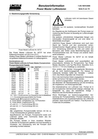 Benutzerinformation                                  7.2G-18010-B00

                                      Power Master Luftmotoren                                   Seite 8 von 19

3.1 Bestimmungsgemäße Verwendung

                                                                             Luftmotor nicht mit brennbaren Gasen
                                                                             antreiben.



                                                              Luftmotor nur mit sauberer, kondensatfreier Druckluft
                                                              betreiben.
                                                              Zur Regulierung der Hubfrequenz der Pumpe sowie zur
                                                              Justierung des Druckes ist bauseitig ein Luftdruckregler
                                                              erforderlich.
                                                              Die weiteren, erforderlichen Anlagenteile hängen vom
                                                              individuellen Anwendungsfall ab und sind daher im
                                                              Bedarfsfalle anzufragen.
                                                              LINCOLN Power Master Luftmotoren sind nach dem
                                                              Stand der Technik und den anerkannten sicher-
                                                              heitstechnischen Regeln gebaut. Dennoch können bei
                                                              ihrer Verwendung Gefahren für Leib und Leben des
                 Power Master Luftmotor Nr. 82737
                                                              Benutzers oder Dritter sowie Beeinträchtigungen des
Der Power Master Luftmotor Nr. 82737 hat einen Pumpenantriebes bzw. der Pumpe und anderer Sach-
Kolbendurchmesser von 63,5 mm (2½").                          werte entstehen.
Weitere Power Master Luftmotoren in anderer Bauform und Power Master Luftmotor Nr. 82737 ist mit Schall-
mit größeren Kolbendurchmessern im Lieferprogramm.            dämpfer ausgestattet.
Kombinationen von                                             Power Master Luftmotoren sind ausschließlich als
Power Master Luftmotor & Power Master Pumpenrohren pneumatische Antriebe für Pumpenrohre Typ Power
Pumpenübersicht-Tabelle                                       Master, Baureihe I und Typ Pile Driver, Baureihe I & II,
             Luftmotor Õ           Nr. 82737                  mit 4½“ (~ 114 mm) Hublänge zu verwenden.
 Pumpenrohr                  Å        Pumpe                   Eine andere oder darüber hinausgehende Benutzung
       Sach-Nr./ (Vg / DH)            Sach-Nr.        (i)     gilt als nicht bestimmungsgemäß. Für hieraus re-
                        3
     82791        82 cm      a1         1932        (8:1)     sultierende Schäden haftet der Hersteller / Lieferer
                        3
     82840        82 cm      a2         1937        (8:1)     nicht. Das Risiko trägt allein der Anwender.
                        3
     82792        46 cm      a1         1933       (13:1)     Die in den technischen Daten angegebenen Grenzwerte
                        3
     82841        46 cm      a2         1938       (13:1)     dürfen auf keinen Fall überschritten werden.
                        3
     83271        38 cm      a1           -        (17:1)     Zur bestimmungsgemäßen Verwendung gehört auch
                        3
     83398        38 cm      a2           -        (17:1)     das Beachten der Betriebsanleitung und die Einhaltung
                        3
     82793        26 cm      a1         1934       (25:1)     der Inspektions- und Wartungsintervalle.
                        3
     82883        26 cm      a2         1939       (25:1)
                        3
                             a1
                                                              Die Inbetriebnahme von Luftmotor bzw. Pumpe ist in
     83665        10 cm                 1935       (50:1)
     84663        10 cm
                        3
                             a2         1941       (50:1)
                                                              der Europäischen Gemeinschaft solange untersagt, bis
                        3    b1                               festgestellt ist, dass die betreffende Anlage /
     82790      147 cm                  1931        (4:1)
                        3
                             b2
                                                              Maschine den EG-Richtlinien entspricht.
     82773      147 cm                  1936        (4:1)
  (Vg / DH) = Fördervolumen pro Doppelhub (Auf- & Abwärtshub) Wenn Rückfragen zur bestimmungsgemäßen Ver-
  ( i ) = Druckübersetzungsverhältnis der Pumpe               wendung der Pumpenantriebe / Pumpen bestehen, vor
 Tabellenspalte Å Pumpenrohr-Ausführung:                      Inbetriebnahme erst Zusatzinformationen bei LINCOLN
 a) Power Master, Schöpfkolben-Typ, mit Passkolben            einholen; siehe Anschrift und Telefon- / Fax-Nummer im
 b) Power Master, Kugelfußventil-Typ                          Fußteil des Druckblattes.
a1) oder b1) : 1 = Tauchrohrlänge 864 mm
a2) oder b2) : 2 = Tauchrohrlänge 695 mm
Hinweis:
Alle aufgeführten Pumpenmodelle können mit bis zu
10 bar Antriebsluftdruck gefahren werden.
Spezifikationen der Pumpen, Pumpenrohre sowie vom
Luftmotor siehe unter Technische Daten des be-
treffenden Modells.
Die Pumpen werden in ihren einzelnen Modulen
(Luftmotor & Pumpenrohr) geliefert und sind bauseitig zu
montieren. Auf Anforderung sind die Pumpen auch
werkseitig montiert lieferbar.


                                                                                                 Änderungen vorbehalten

         LINCOLN GmbH ∗ Postfach 1263 ∗ D-69183 Walldorf ∗ Fax 06227/33259 ∗ Tel 06227/330
 