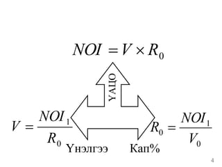4
Үнэлгээ Кап%0
1
R
NOI
V 
0
1
0
V
NOI
R 
0RVNOI 
ҮАЦО
 