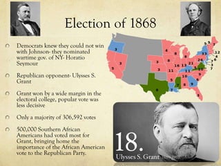 Election of 1868
Democrats knew they could not win
with Johnson- they nominated
wartime gov. of NY- Horatio
Seymour
Republican opponent- Ulysses S.
Grant
Grant won by a wide margin in the
electoral college, popular vote was
less decisive
Only a majority of 306,592 votes
500,000 Southern African
Americans had voted most for
Grant, bringing home the
importance of the African American
vote to the Republican Party.
 