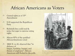 African Americans as Voters
Gained rights as of 15th
Amendment

9:10 supported the Republican
Party

Relatively few could read &
write, but eager to exercise voting
rights

Almost 90% of the qualified
African-Americans voted

1868- N. in AL observed that “in
defiance of
fatigue, hardship, hunger, and
threats of employers”- African-         Woodcut from a newspaper showing a freedmen voting
Americans still flocked to the polls.   in D.C.- June 1867
 