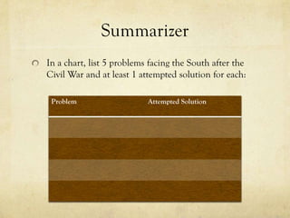 Summarizer
In a chart, list 5 problems facing the South after the
Civil War and at least 1 attempted solution for each:

 Problem                   Attempted Solution
 