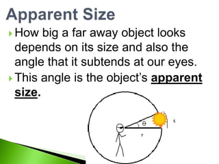  How

big a far away object looks
depends on its size and also the
angle that it subtends at our eyes.
 This angle is the object’s apparent
size.

 