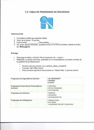 7.2: TABLA DE PROGRAMAS DE SEGURIDAD




 Instrucciones

     1. Completa la tabla que aparece abajo.
     2. Valor de la tarea: 10 puntos
     3. Fecha limite:                Renovables           _
     4. De surgir alguna situacion, puedes enviar un e-mail al profesor desde el boton
        de: Messageria.


 Entrega

     •   Descarga la tabla n Version Word haciendo clic -->aqui<--.
     •   Rellenala y cuando termines, quardala en tu computadora y enviala a traves de
         la plataforma de Blackboard .
            •
            o    Nombre del documento: (su nombreLtabla_unidadVII.
            o    Formato: MS Office Word
            o    Para enviarla adjunta el documento en "Attach files" y oprime submit.


--
 Programas de Seguridad en Internet                1.EI MICROSOFT
                                                   2.KIOSKA
                                                   3.AVAST

 Programas Protecci6n de Privacidad en           1. FIRE WALL
 Internet                                      : 2.POTAL PROGRAMS
                                               I 3.L1VE ONECOM
_.                                                                          -----------
 Programas de Antivirus                            1.NORTON
                                                   2.KYASPERKY
                                                   3.SKYWAREDOCTOR

 Programas de Antispyware                      I   l.Malware   bytes
                                                   2.SKYWARE
                                                    3. MICROSOFT SECURITY ESSENTIALS
                                               I
                                               L--.
 