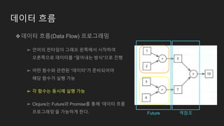 데이터 흐름
❖데이터 흐름(Data Flow) 프로그래밍
➢ 언어의 런타임이 그래프 왼쪽에서 시작하여
오른쪽으로 데이터를 “밀어내는 방식”으로 진행
➢ 어떤 함수와 관련된 “데이터”가 준비되어야
해당 함수가 실행 가능
➢ 각 함수는 동시에 실행 가능
➢ Clojure는 Future와 Promise를 통해 ‘데이터 흐름
프로그래밍’을 가능하게 한다. Future 역참조
 