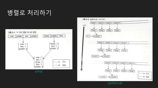 병렬로 처리하기
pmap
partiton-all
 