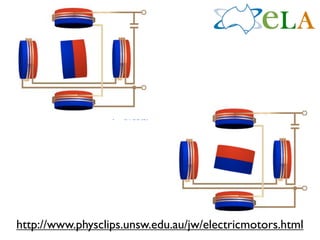 http://www.physclips.unsw.edu.au/jw/electricmotors.html
 