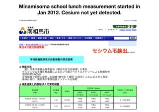 Minamisoma school lunch measurement started in
      Jan 2012. Cesium not yet detected.
学校給食放射線量測定結果                                                                       3/26/12 9:52 AM




                                                                              English Chinese Korea




                                                                      
HOME ＞ 東日本大震災関係インデックス ＞ 学校給食放射線量測定結果                                  

東日本大震災関連情報
                                                      セシウム不検出             最終更新日：平成24年3月22日



        学校給食提供食の放射線量の測定結果

 検査方法
 （財）日本冷凍食品検査協会（横浜市金沢区福浦）に委託
 ゲルマニウム半導体検出器によるガンマ線スペクトロメトリーによる核種分析
 測定時間2,000秒
 学校給食で実際に提供した給食1食分を１週間〈5日分）ごとにまとめて測定
 検体は毎日、南相馬市学校給食センターから採取
 検査結果と内部被ばくの実効線量
                                                  測定結果（Bq/Kg)
          提出期間           合計重量                                               内部被ばくの実効線量
                                 検査日
          （日数）           （Kg）             放射性        放射性         放射性             （μSv）
                                         ヨウ素131    セシウム134      セシウム137

    平成24年 3月12日∼ 3月16日                    不検出        不検出         不検出
                          4.00   3月19日                                        0∼0.061未満
          (5日分)                           <0.58      <0.65       <0.62

    平成24年 3月 5日∼ 3月 9日                    不検出        不検出         不検出
                          3.72   3月11日                                        0∼0.058未満
          (5日分)                           <0.60      <0.69       <0.60

    平成24年 2月27日∼ 3月 2日                    不検出        不検出         不検出
 