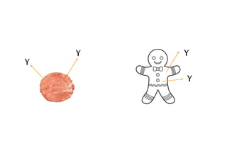 γ   γ
γ
        γ
 