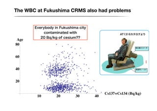 1      15
The WBC at Fukushima CRMS also had problems


       Everybody inx Fukushima city
              - 150  100mm      NaI(Tl)
              -          Cs-137   K-40
            contaminated with
              -                                       AT1316カタログより
          20 Bq/kg of cesium??
              -
 Age           -
80             -
               -
               -
               -
60                       (




40             -
               -


20


                                               Cs137 Cs134 Bq kg
        10          20          30        40
 