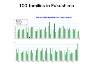 100 families in Fukushima
 