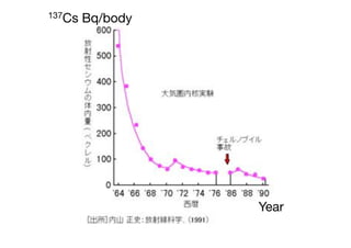 05.gif 570×650 pixels          1/21/12 3:56 PM

137Cs     Bq/body




                           Year
 