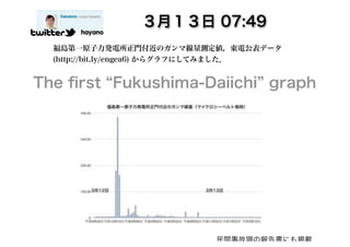     ３月１３日 07:49
      hayano

  福島第一原子力発電所正門付近のガンマ線量測定値，東電公表データ
  (http://bit.ly/engea6) からグラフにしてみました．


The ﬁrst Fukushima-Daiichi graph




                           民間事故調の報告書にも掲載
 