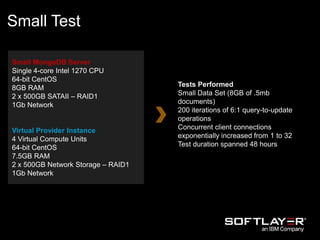 Small Test
Small MongoDB Server
Single 4-core Intel 1270 CPU
64-bit CentOS
8GB RAM
2 x 500GB SATAII – RAID1
1Gb Network
Virtual Provider Instance
4 Virtual Compute Units
64-bit CentOS
7.5GB RAM
2 x 500GB Network Storage – RAID1
1Gb Network
Tests Performed
Small Data Set (8GB of .5mb
documents)
200 iterations of 6:1 query-to-update
operations
Concurrent client connections
exponentially increased from 1 to 32
Test duration spanned 48 hours
 