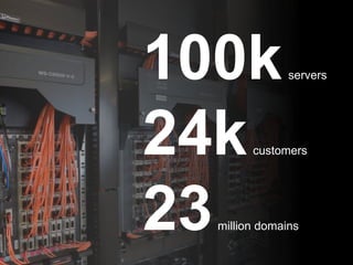 100kservers
24kcustomers
23million domains
 