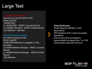 Large Test
Large MongoDB Server
Dual 8-core Intel E5-2620 CPUs
64-bit CentOS
128GB RAM
2 x 64GB SSD – RAID1 (Journal Mount)
6 x 600GB 15K SAS – RAID10 (Data Mount)
1Gb Network – Bonded
Virtual Provider Instance
26 Virtual Compute Units
64-bit CentOS
64GB RAM (Maximum available on this
provider)
2 x 64GB Network Storage – RAID1 (Journal
Mount)
6 x 600GB Network Storage – RAID10 (Data
Mount)
1Gb Network
Tests Performed
Small Data Set (64GB of .5mb
documents)
200 iterations of 6:1 query-to-update
operations
Concurrent client connections
exponentially increased from 1 to 128
Test duration spanned 48 hours
 