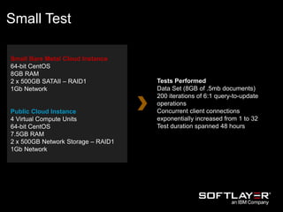 Small Test
Small Bare Metal Cloud Instance
64-bit CentOS
8GB RAM
2 x 500GB SATAII – RAID1
1Gb Network
Public Cloud Instance
4 Virtual Compute Units
64-bit CentOS
7.5GB RAM
2 x 500GB Network Storage – RAID1
1Gb Network
Tests Performed
Data Set (8GB of .5mb documents)
200 iterations of 6:1 query-to-update
operations
Concurrent client connections
exponentially increased from 1 to 32
Test duration spanned 48 hours
 