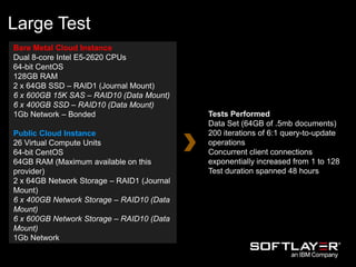 Large Test
Bare Metal Cloud Instance
Dual 8-core Intel E5-2620 CPUs
64-bit CentOS
128GB RAM
2 x 64GB SSD – RAID1 (Journal Mount)
6 x 600GB 15K SAS – RAID10 (Data Mount)
6 x 400GB SSD – RAID10 (Data Mount)
1Gb Network – Bonded
Public Cloud Instance
26 Virtual Compute Units
64-bit CentOS
64GB RAM (Maximum available on this
provider)
2 x 64GB Network Storage – RAID1 (Journal
Mount)
6 x 400GB Network Storage – RAID10 (Data
Mount)
6 x 600GB Network Storage – RAID10 (Data
Mount)
1Gb Network
Tests Performed
Data Set (64GB of .5mb documents)
200 iterations of 6:1 query-to-update
operations
Concurrent client connections
exponentially increased from 1 to 128
Test duration spanned 48 hours
 