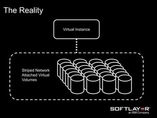 Virtual Instance
Striped Network
Attached Virtual
Volumes
The Reality
 