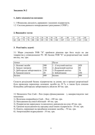 11
Завдання № 2
1. Дайте відповіді на питання:
1. 1 Фінансова діяльність державних і казенних підприємств.
1.2 Система раннього попередження і реагування ( СРПР ).
2. Виконайте тести:
2 6 10 14 18 23 26 30 34 38 43 48 51 55 60
64 68 72 76 80 84 89 92 98 102 107 112 117 121 126
3. Розв’яжіть задачі:
3.1 Збори учасників ТОВ "X" прийняли рішення про його поділ на два
товариства у співвідношенні 70 : ЗО. Баланс ТОВ "X" до реорганізації має такий
вигляд, тис. грн:
Актив Пасив
1. Основні засоби
2. Запаси і витрати
3. Дебіторська заборгованість
4. Грошові кошти
500
150
130
20
1 . Статутний капітал
2. Додатковий капітал
3. Резервний капітал
4. Зобов'язання
420
60
70
250
Баланс 800 Баланс 800
Скласти роздільний баланс підприємства за умови, що в процесі реорганізації
була проведена переоцінка основних засобів на 20 %, а також була списана
безнадійна дебіторська заборгованість обсягом ЗО тис. грн.
3.2 Визначити Free Cash - flow (перед фінансуванням ), використовуючи такі
показники:
1). Величина операційного Cash - flow - 100 тис. грн.
2). Находження від емісії облігацій - 60 тис. грн.
3). Підприємство нарахувало та виплатило дивідендів на суму 40 тис. грн.
4). Грошові надходження від продажу акції інших підприємств - 50 тис. грн.
5). Кошти, спрямовані на придбання основних засобів, - 70 тис. грн.
6). Амортизаційні відрахування - 10 тис. грн.
 
