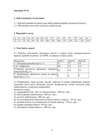 23
Завдання № 14
1. Дайте відповідь на питання:
1.1 Критерії прийняття рішень про вибір правової форми організації бізнесу.
1.2 Збільшення статутного капіталу підприємства.
2. Виконайте тести:
12 16 20 24 25 30 34 38 42 45 50 55 58 62 67
72 75 79 83 88 92 96 100 105 109 115 120 122 125 128
3. Розв’яжіть задачі:
3.1 Оцінити доцільність вкладення коштів в окремі акції, використовуючи
правило прийняття рішень за САРМ, за наявності таких даних:
Показники Акції А Акції Б Акції В
1 . Очікувана рентабельність, % 11 12 14
2. B - коефіцієнт 0,9 1,5 1,3
3.Середня дохідність ринкового портфеля
інвестицій (RM), %
10 10 10
4. Безризикова процентна ставка на ринку
капіталів ( і ), %
6 6 6
3.2 Розрахувати, через скільки звітних періодів за умови збереження заданих
тенденцій щодо руху грошових коштів підприємство зможе погасити свою
заборгованість за рахунок операційної
діяльності, якщо:
1). операційний Cash - flow за звітний період - 500 тис. грн.;
2). довгострокові зобов'язання - 600 тис. грн.;
3). поточні зобов'язання - 900 тис. грн.;
4). поточні фінансові інвестиції на кінець звітного періоду - 30 тис. грн.;
5). грошові кошти та їх еквіваленти на кінець періоду - 50 тис. грн.;
6). резерв сумнівних боргів - 40 тис. грн.;
7). дебіторська заборгованість - 200 тис. грн.
 