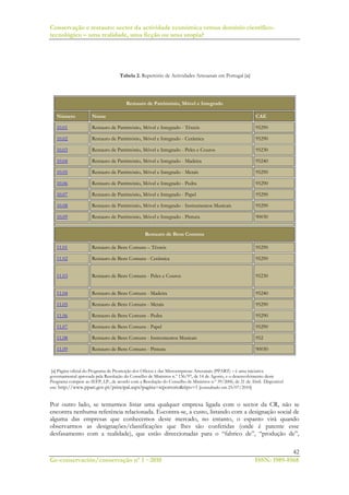 Conservação e restauro: sector da actividade económica versus domínio científico-
tecnológico – uma realidade, uma ficção ou uma utopia?
42
Ge-conservación/conservação nº 1 ~2010 ISSN: 1989-8568
Tabela 2. Repertório de Actividades Artesanais em Portugal [a]
[a] Página oficial do Programa de Promoção dos Ofícios e das Microempresas Artesanais (PPART) – é uma iniciativa
governamental aprovada pela Resolução do Conselho de Ministros n.º 136/97, de 14 de Agosto, e o desenvolvimento deste
Programa compete ao IEFP, I.P., de acordo com a Resolução do Conselho de Ministros n.º 39/2006, de 21 de Abril. Disponível
em: http://www.ppart.gov.pt/principal.aspx?pagina=reportorio&tipo=1 [consultado em 25/07/2010]
Por outro lado, se tentarmos listar uma qualquer empresa ligada com o sector da CR, não se
encontra nenhuma referência relacionada. Encontra-se, a custo, listando com a designação social de
alguma das empresas que conhecemos deste mercado, no entanto, o espanto virá quando
observarmos as designações/classificações que lhes são conferidas (onde é patente esse
desfasamento com a realidade), que estão direccionadas para o “fabrico de”, “produção de”,
Restauro de Património, Móvel e Integrado
Número Nome CAE
10.01 Restauro de Património, Móvel e Integrado - Têxteis 95290
10.02 Restauro de Património, Móvel e Integrado - Cerâmica 95290
10.03 Restauro de Património, Móvel e Integrado - Peles e Couros 95230
10.04 Restauro de Património, Móvel e Integrado - Madeira 95240
10.05 Restauro de Património, Móvel e Integrado - Metais 95290
10.06 Restauro de Património, Móvel e Integrado - Pedra 95290
10.07 Restauro de Património, Móvel e Integrado - Papel 95290
10.08 Restauro de Património, Móvel e Integrado - Instrumentos Musicais 95290
10.09 Restauro de Património, Móvel e Integrado - Pintura 90030
Restauro de Bens Comuns
11.01 Restauro de Bens Comuns – Têxteis 95290
11.02 Restauro de Bens Comuns - Cerâmica 95290
11.03 Restauro de Bens Comuns - Peles e Couros 95230
11.04 Restauro de Bens Comuns - Madeira 95240
11.05 Restauro de Bens Comuns - Metais 95290
11.06 Restauro de Bens Comuns - Pedra 95290
11.07 Restauro de Bens Comuns - Papel 95290
11.08 Restauro de Bens Comuns - Instrumentos Musicais 952
11.09 Restauro de Bens Comuns - Pintura 90030
 